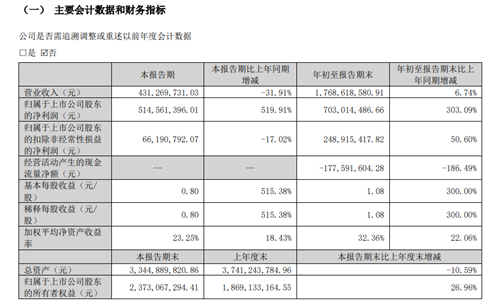 鮑斯股份